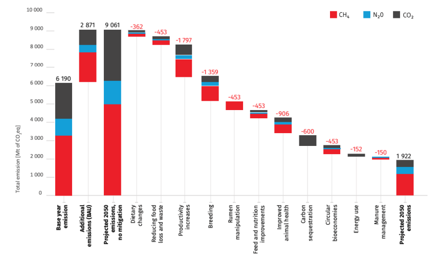 How media often gets it wrong on livestock emissions
